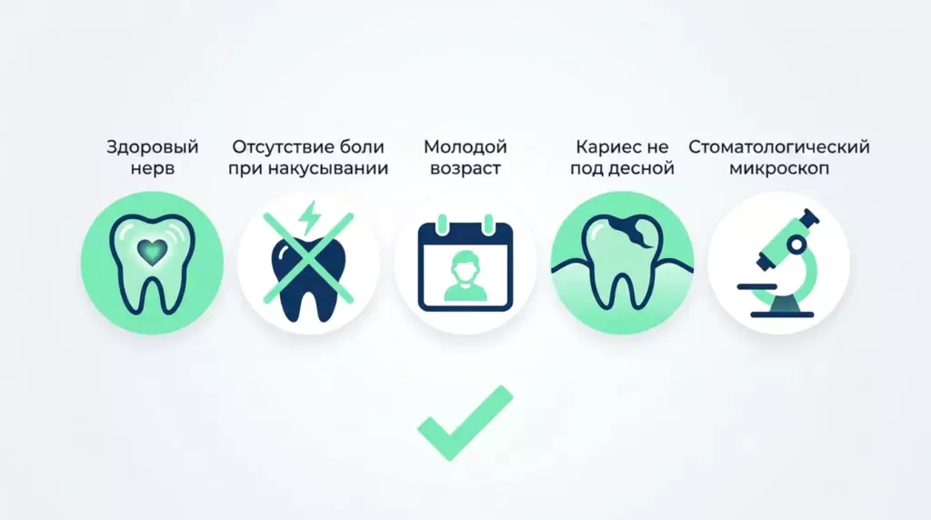 Лечение кариеса без боли: современные технологии стоматологии - Vivadent